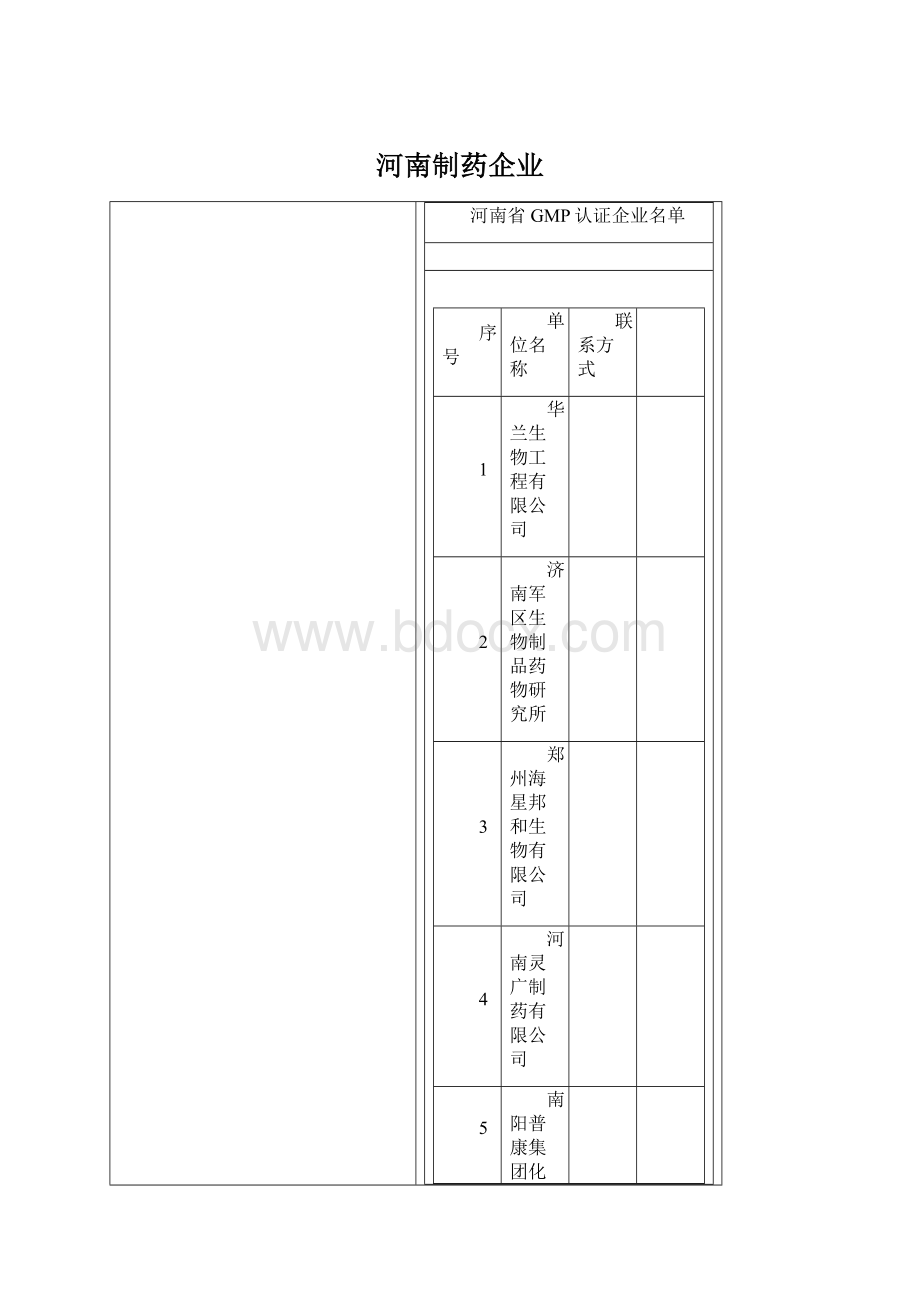 河南制药企业Word文件下载.docx_第1页