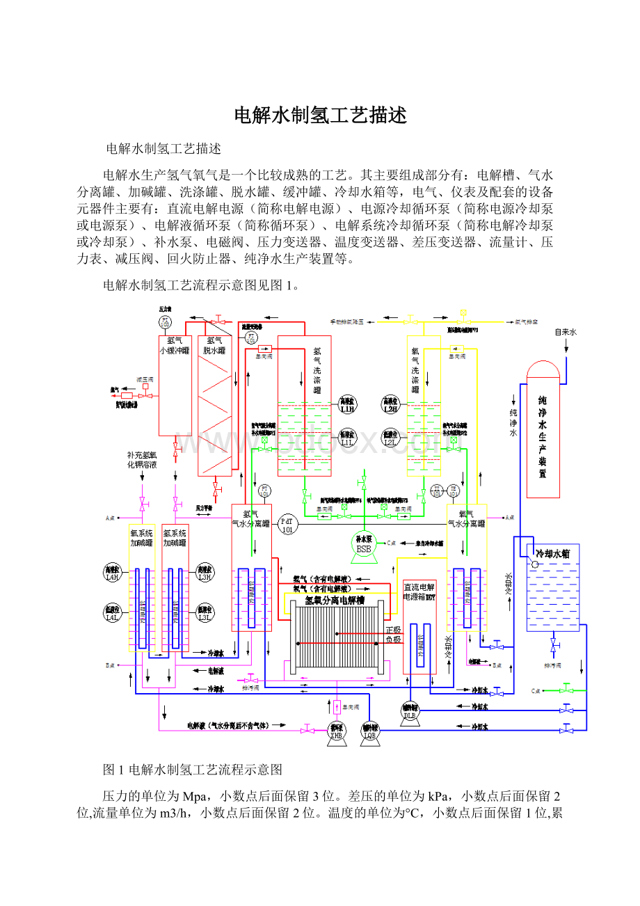 电解水制氢工艺描述文档格式.docx_第1页