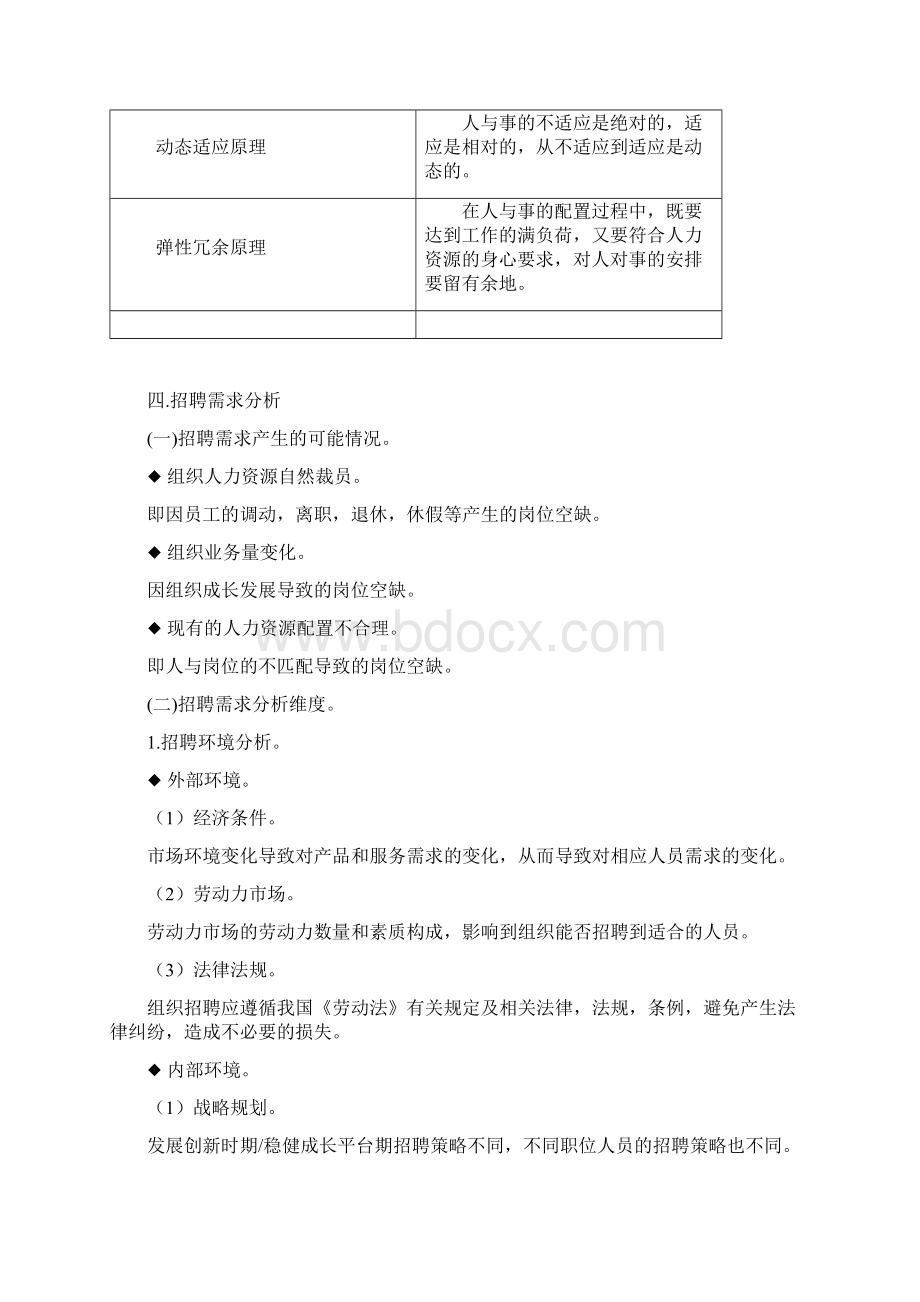 人力资源管理师招聘和人员配置制度.docx_第2页