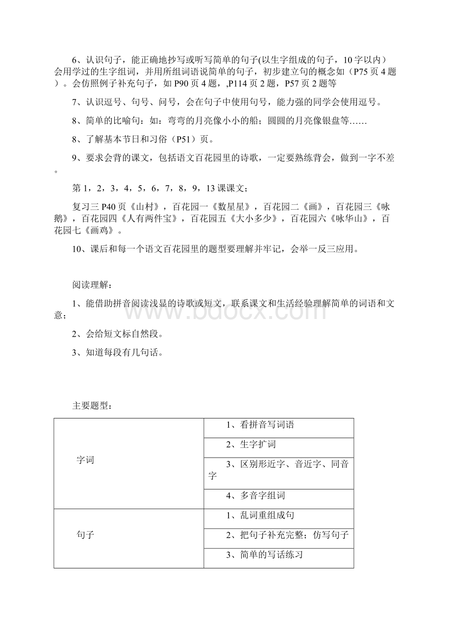 小一语文复习大全 S.docx_第3页