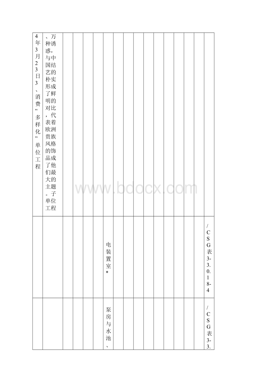 工程质量验收及评定项目划分表汇编Word格式.docx_第2页