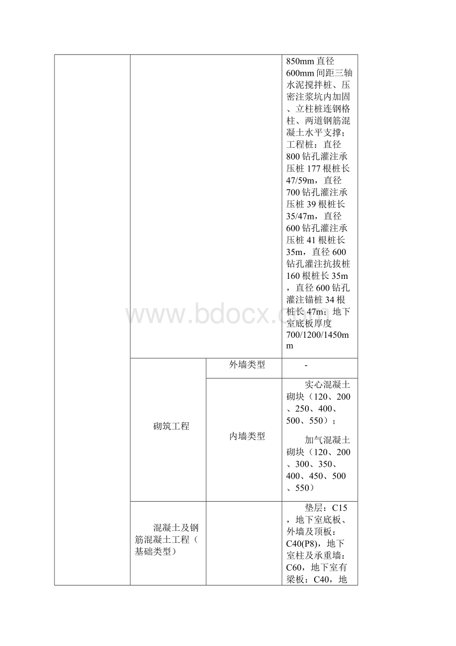 上海市造价指标分析Word文件下载.docx_第3页