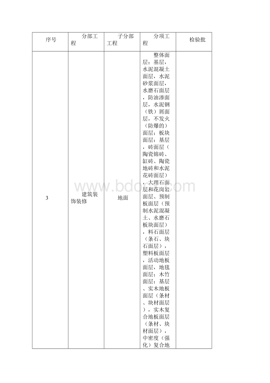 建筑装饰工程资料全套文档格式.docx_第3页