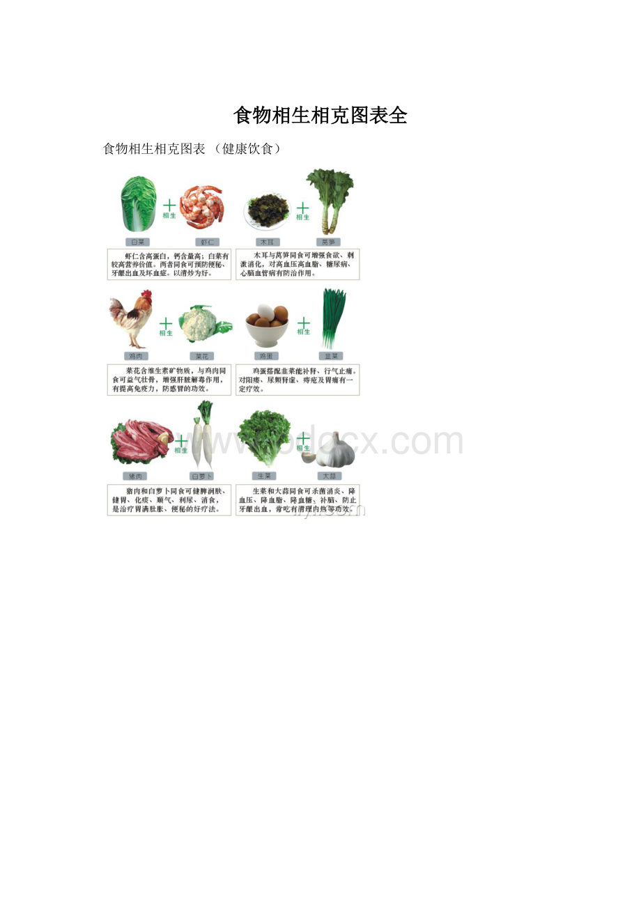 食物相生相克图表全.docx