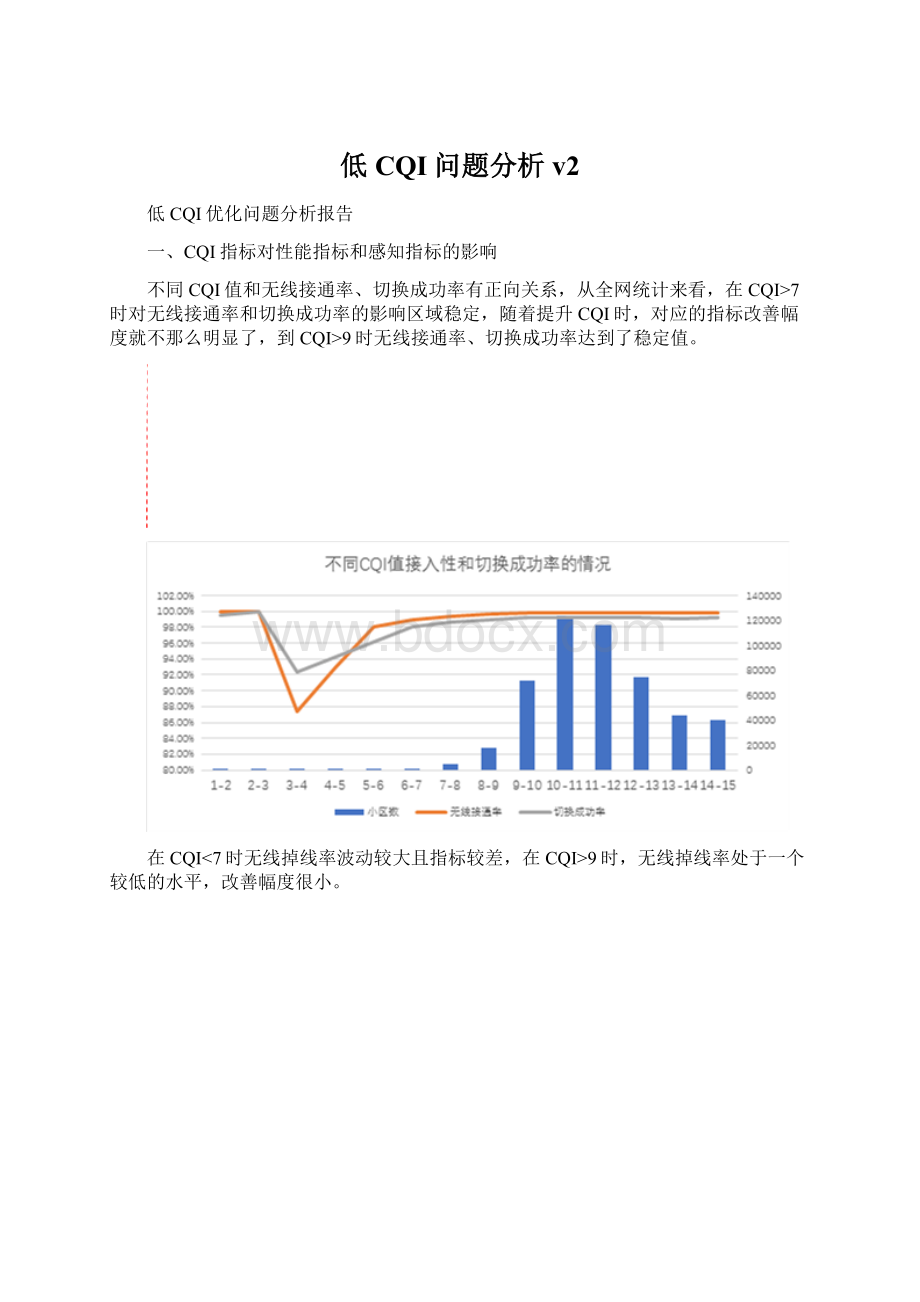 低CQI问题分析v2Word下载.docx