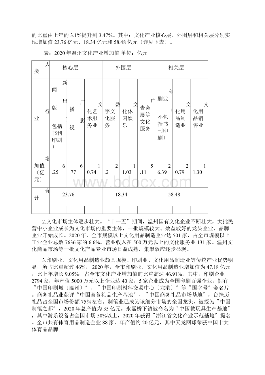 温州市文化产业发展十二五规划.docx_第2页