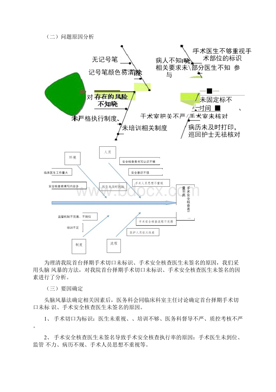 PDCA循环下持续改进手术安全核查表分析报告模版.docx_第2页