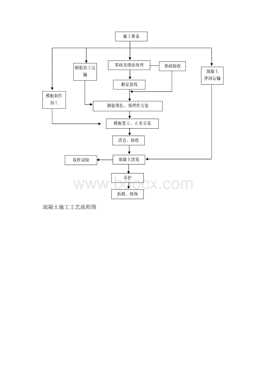 各类组织机构框图共12页.docx_第2页