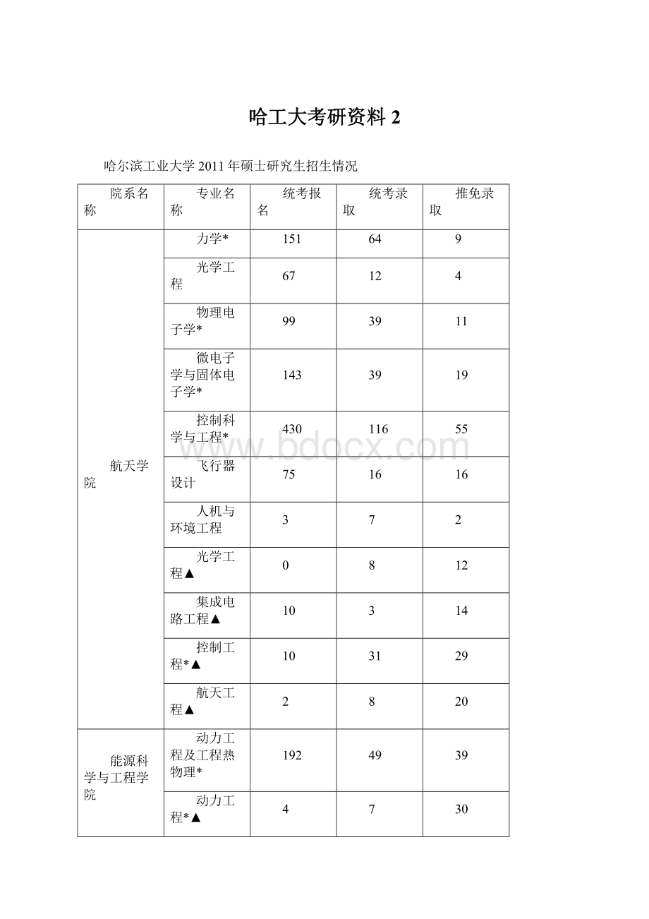 哈工大考研资料2Word格式文档下载.docx