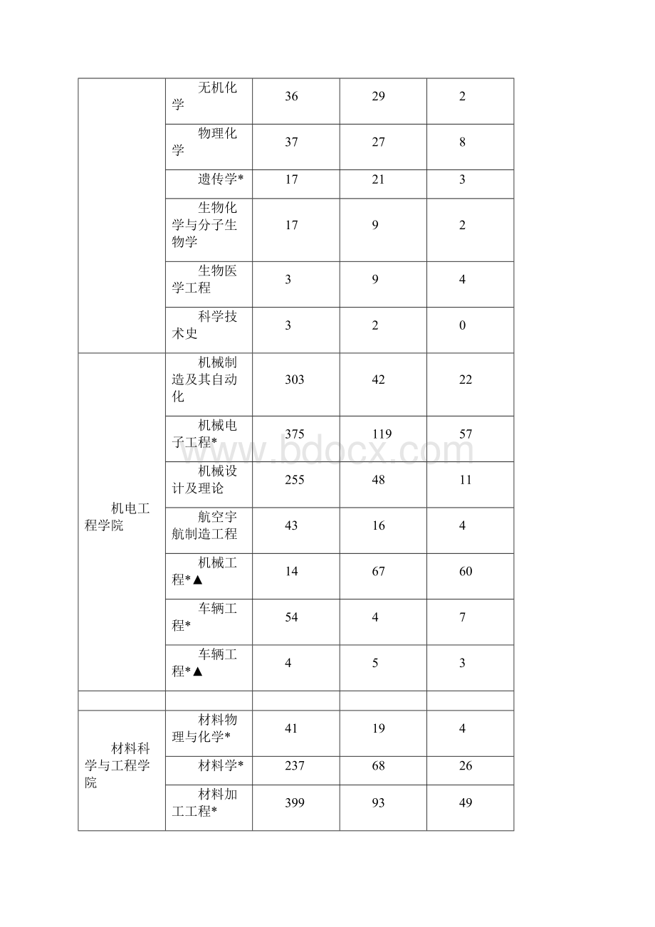 哈工大考研资料2Word格式文档下载.docx_第3页