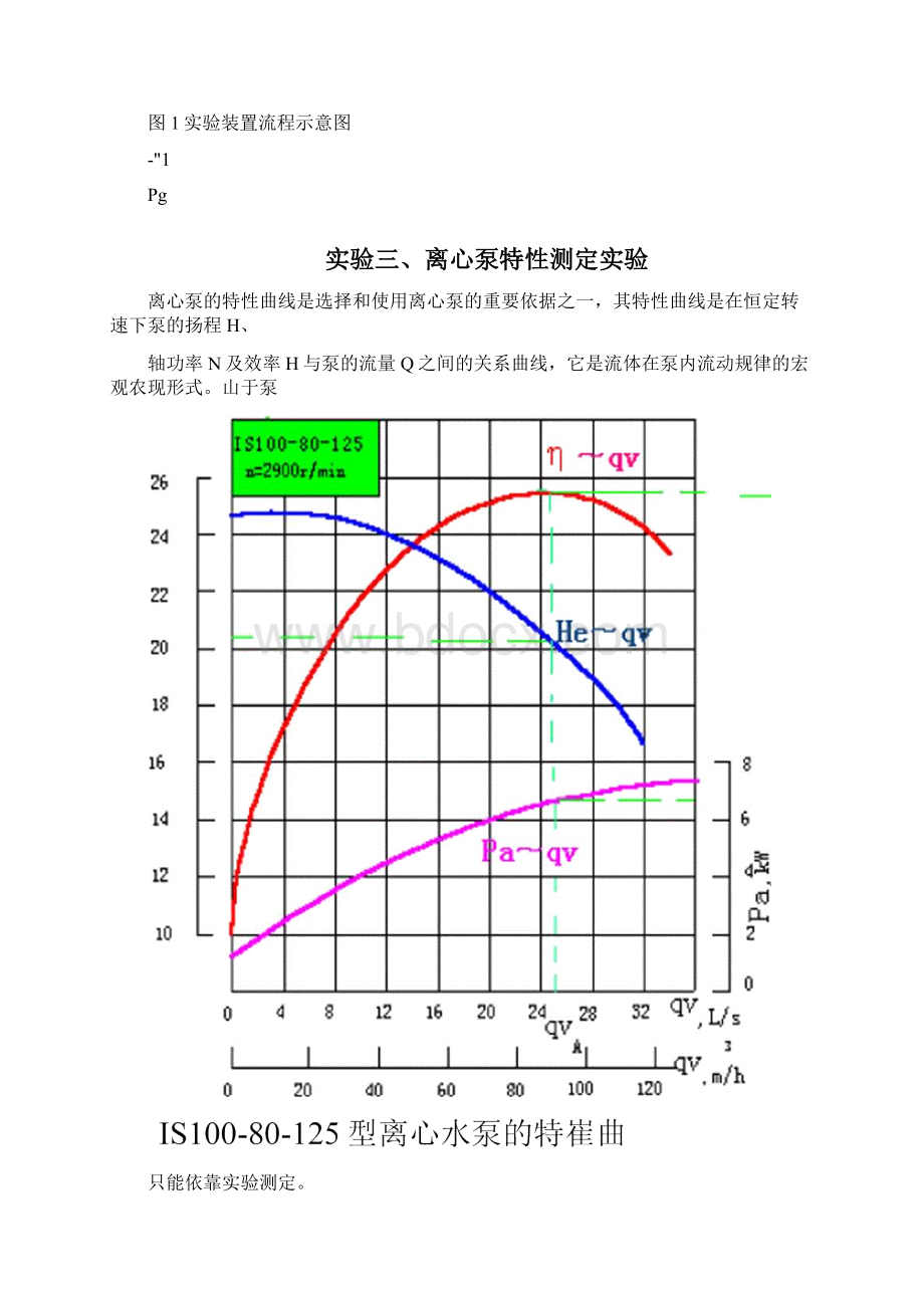 流体力学综合实验指导书docx.docx_第2页