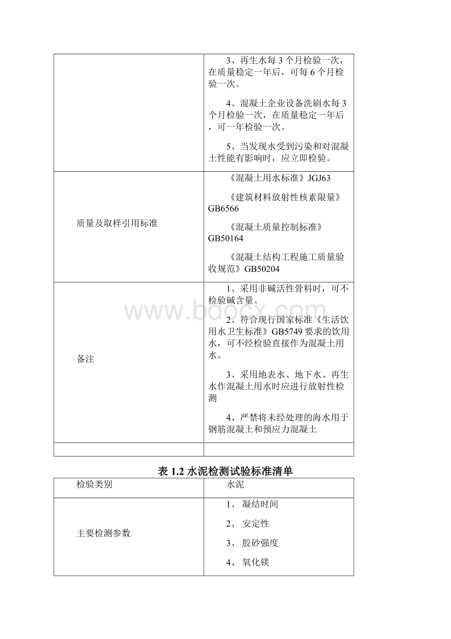 32线路工程材料检测项目检测依据取样方法.docx_第2页