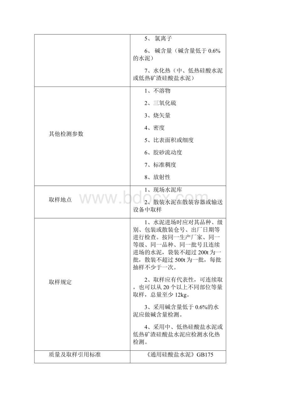 32线路工程材料检测项目检测依据取样方法Word文档格式.docx_第3页