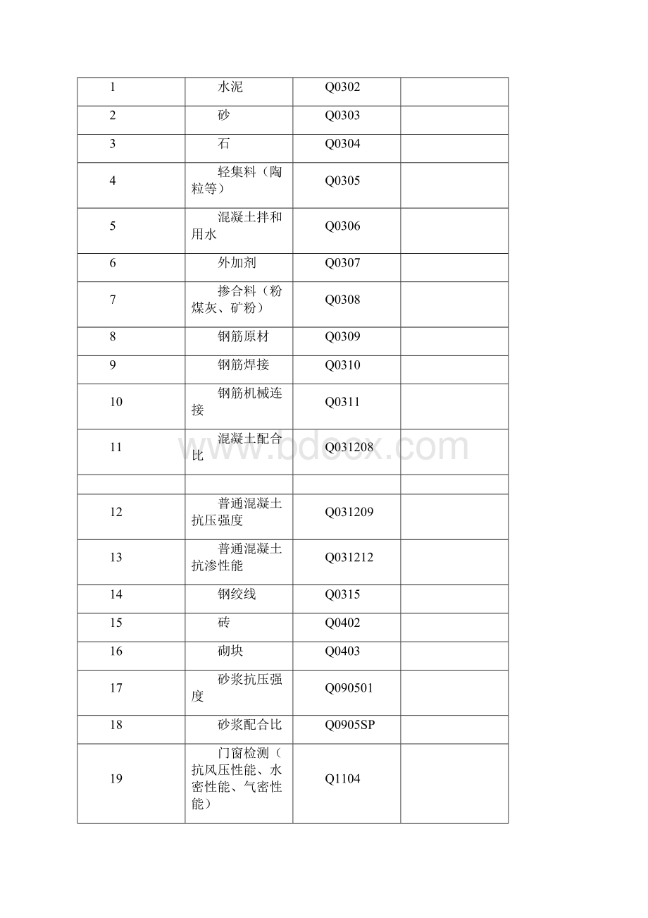 样品检测报告编号规则.docx_第2页