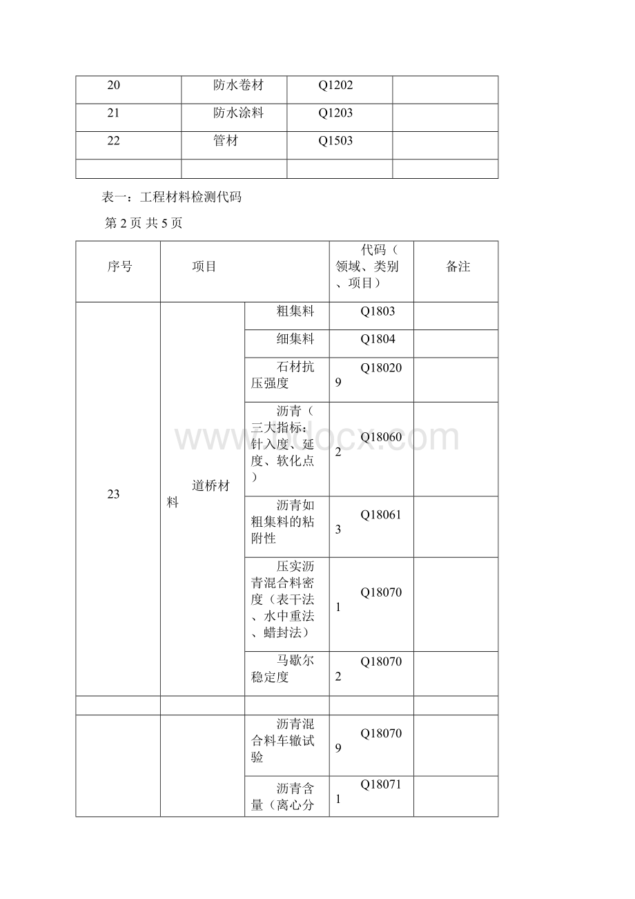 样品检测报告编号规则.docx_第3页