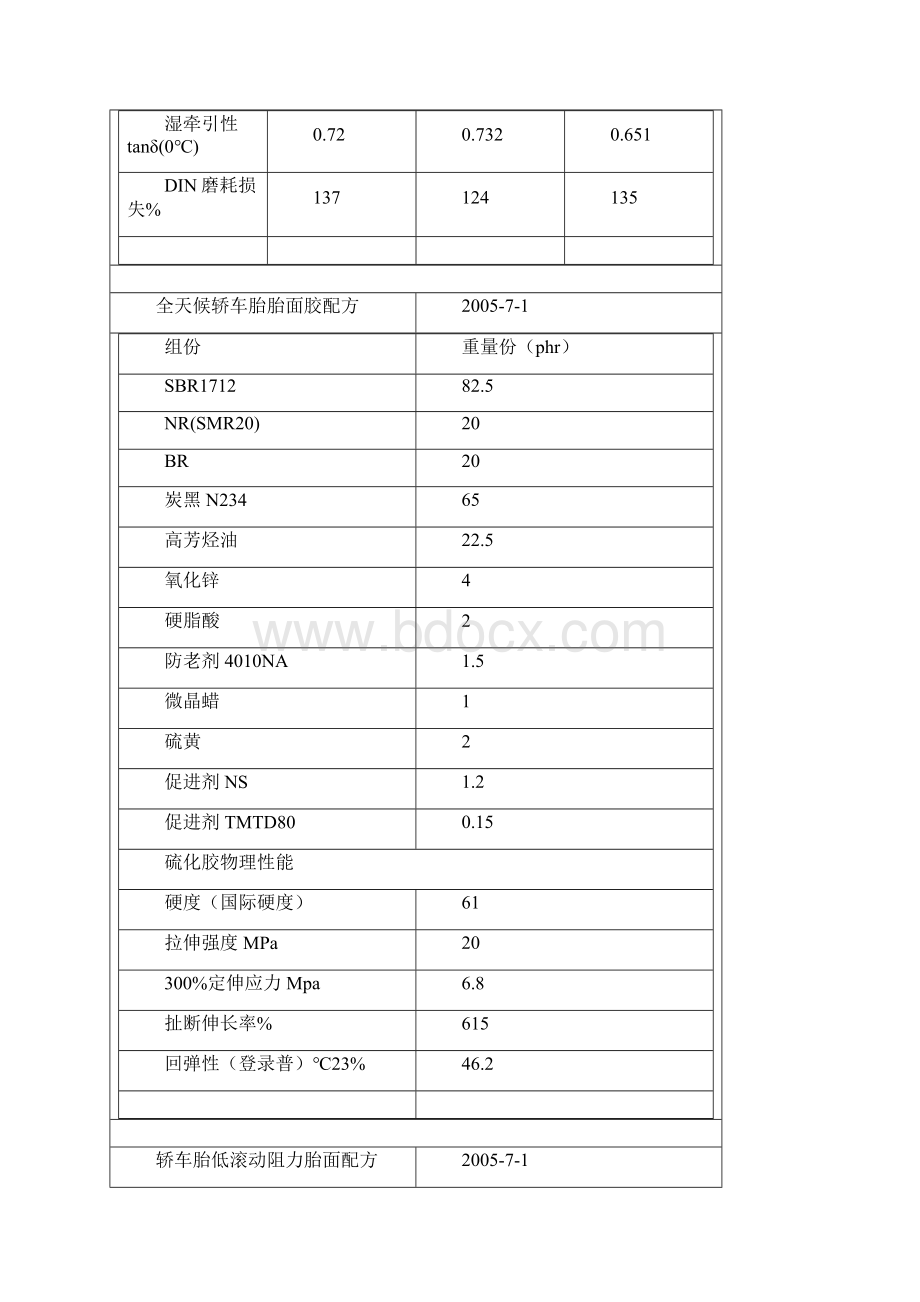 典型橡胶制品配方实例修订稿.docx_第2页