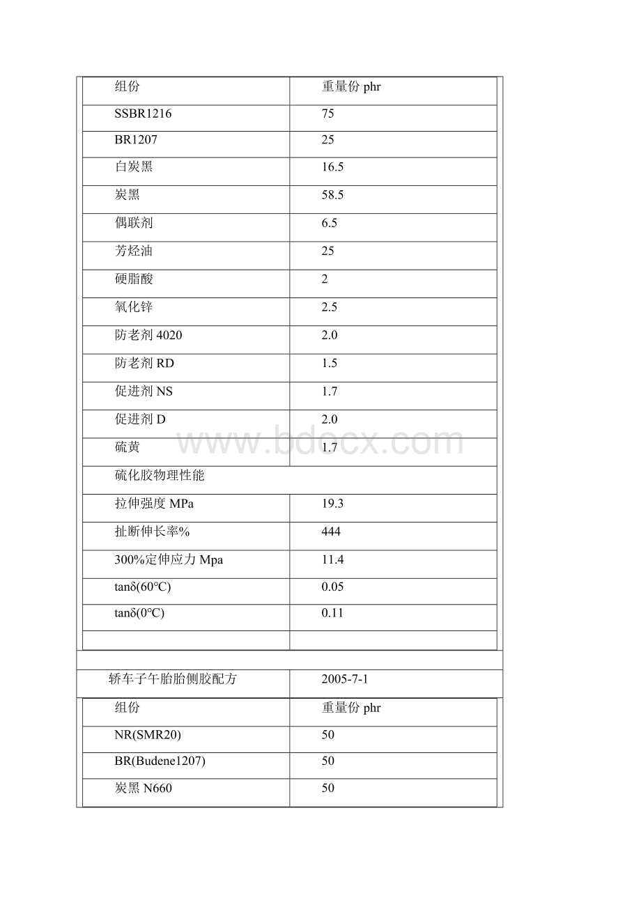 典型橡胶制品配方实例修订稿.docx_第3页