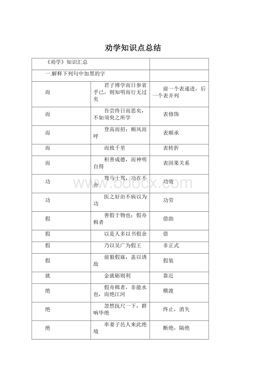 劝学知识点总结.docx_第1页