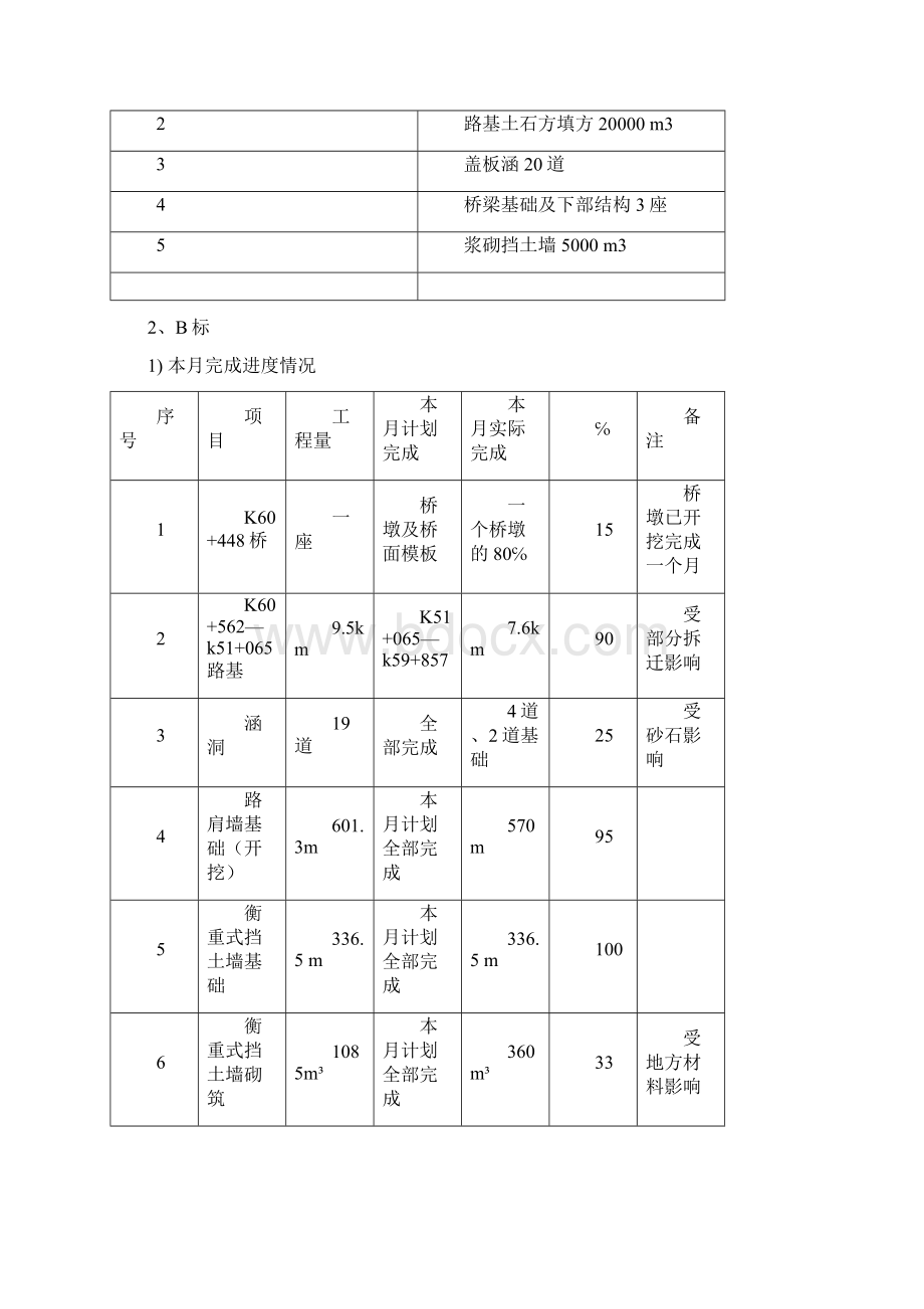 公路工程监理月报第1期.docx_第3页