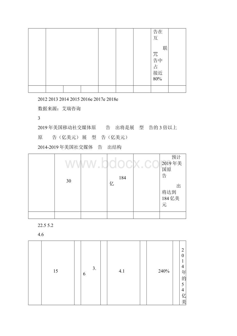 新榜数据告诉你怎么做内容营销Word文档下载推荐.docx_第2页