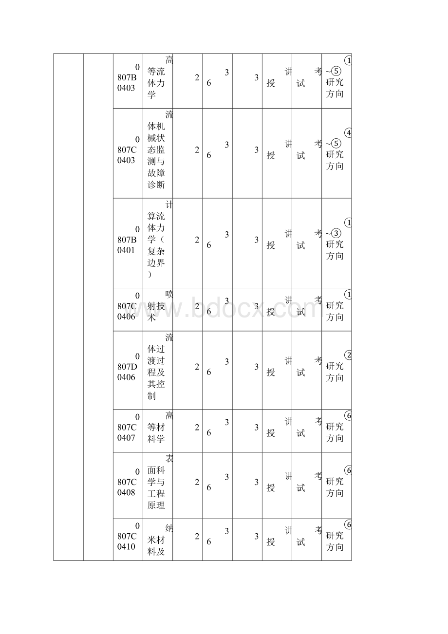 武大博士培养方案Word文档下载推荐.docx_第3页