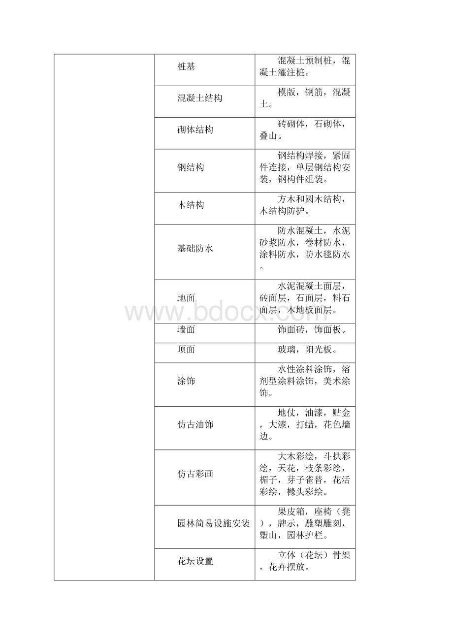 园建绿化工程资料表格大全Word下载.docx_第2页