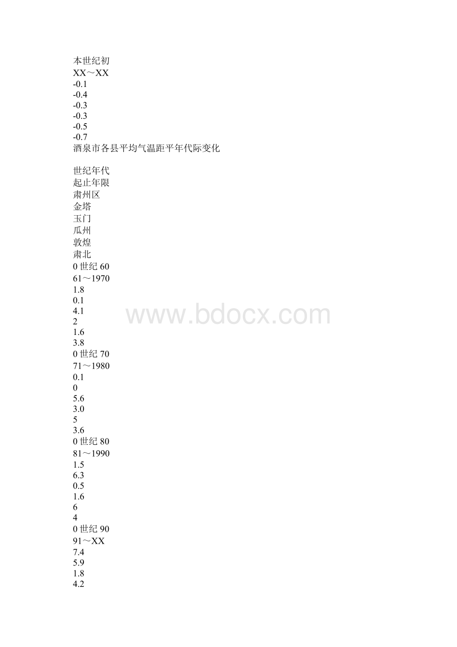 气象专业暑假实践报告.docx_第3页