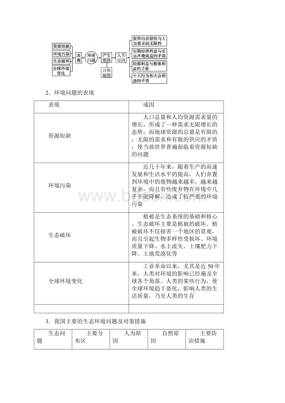 高考地理热点考点集锦环境保护.docx_第2页