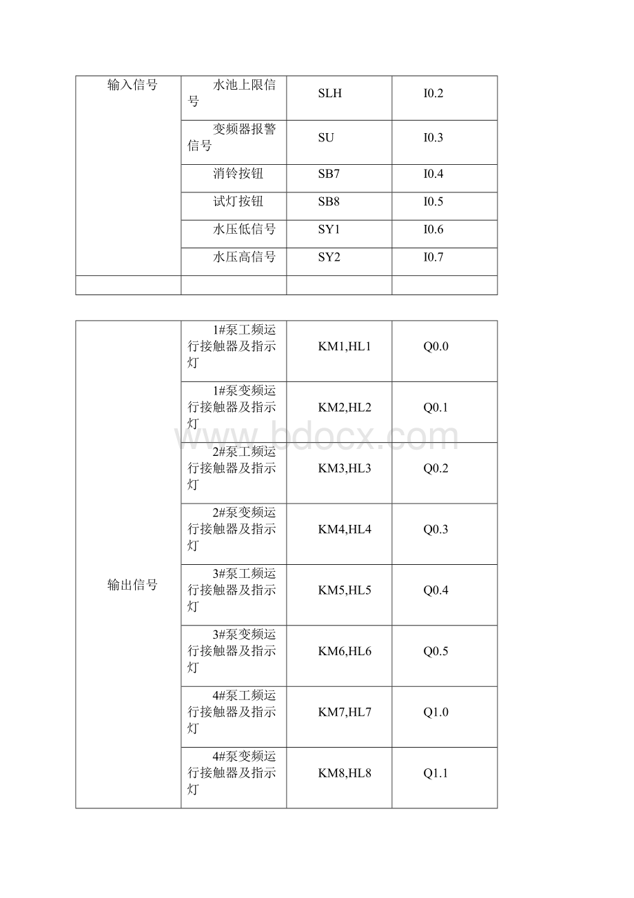 PLC和变频器的一拖四恒压供水控制系统.docx_第3页