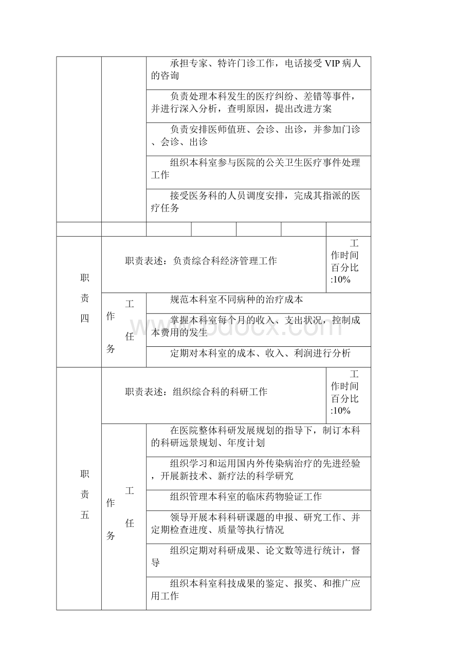 医院综合科工作岗位职责岗位说明书Word文档格式.docx_第3页