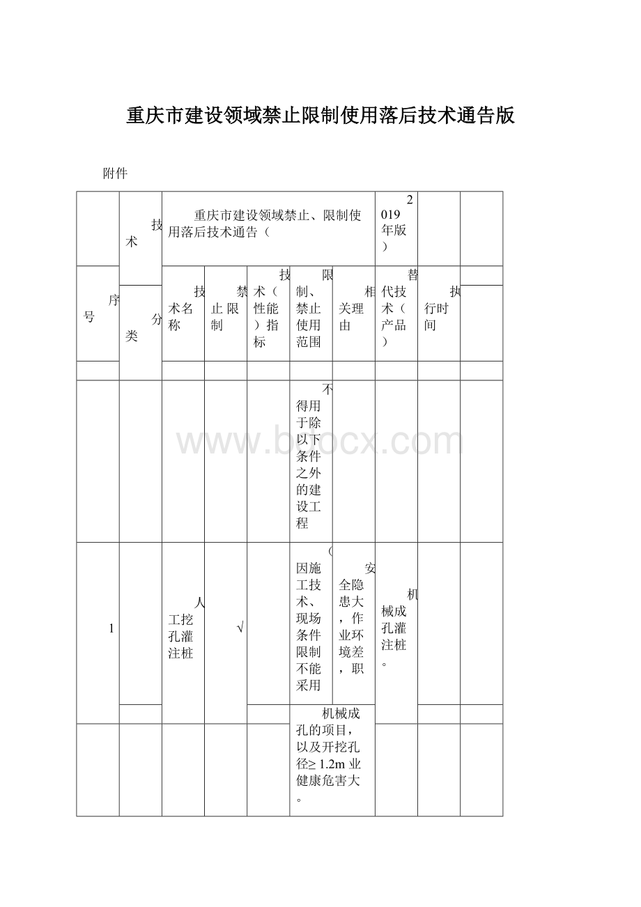 重庆市建设领域禁止限制使用落后技术通告版Word下载.docx_第1页