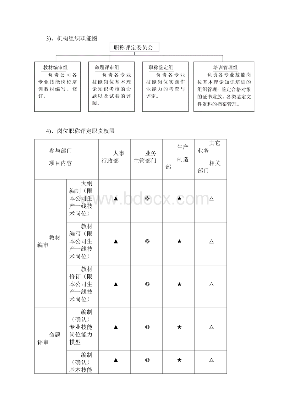 企业内部职称评定制度13页Word文件下载.docx_第2页