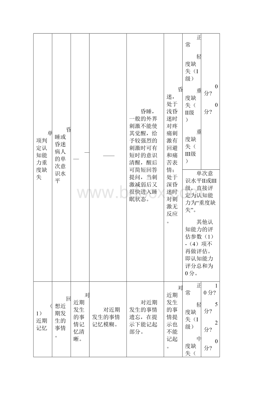 失能评估量表更新版Word文档格式.docx_第3页