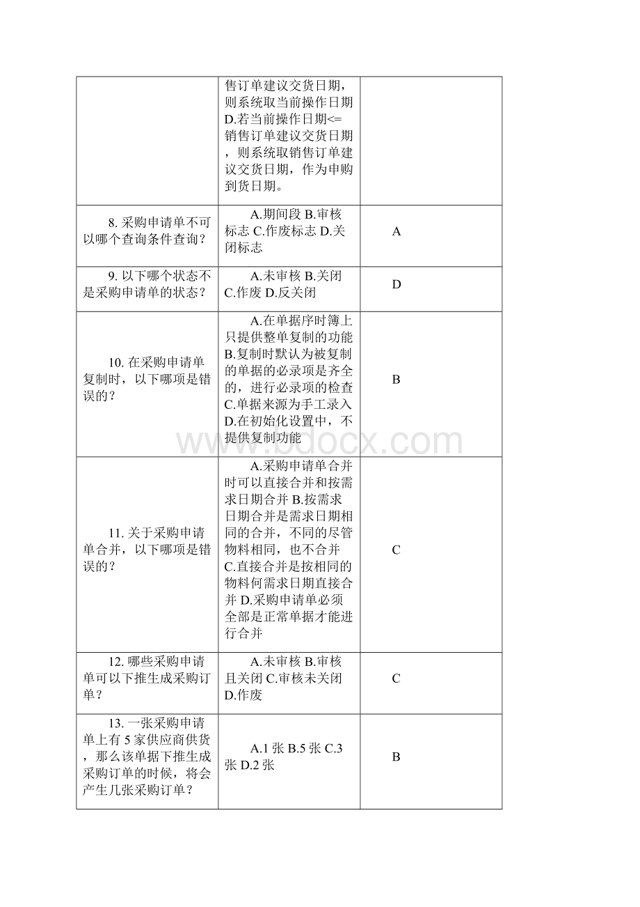 金蝶k3ERP供应链完全版试题库Word下载.docx_第2页