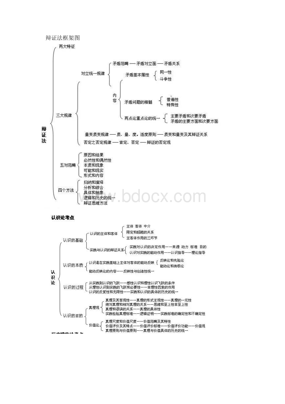 考研马原知识点框架图.docx_第2页