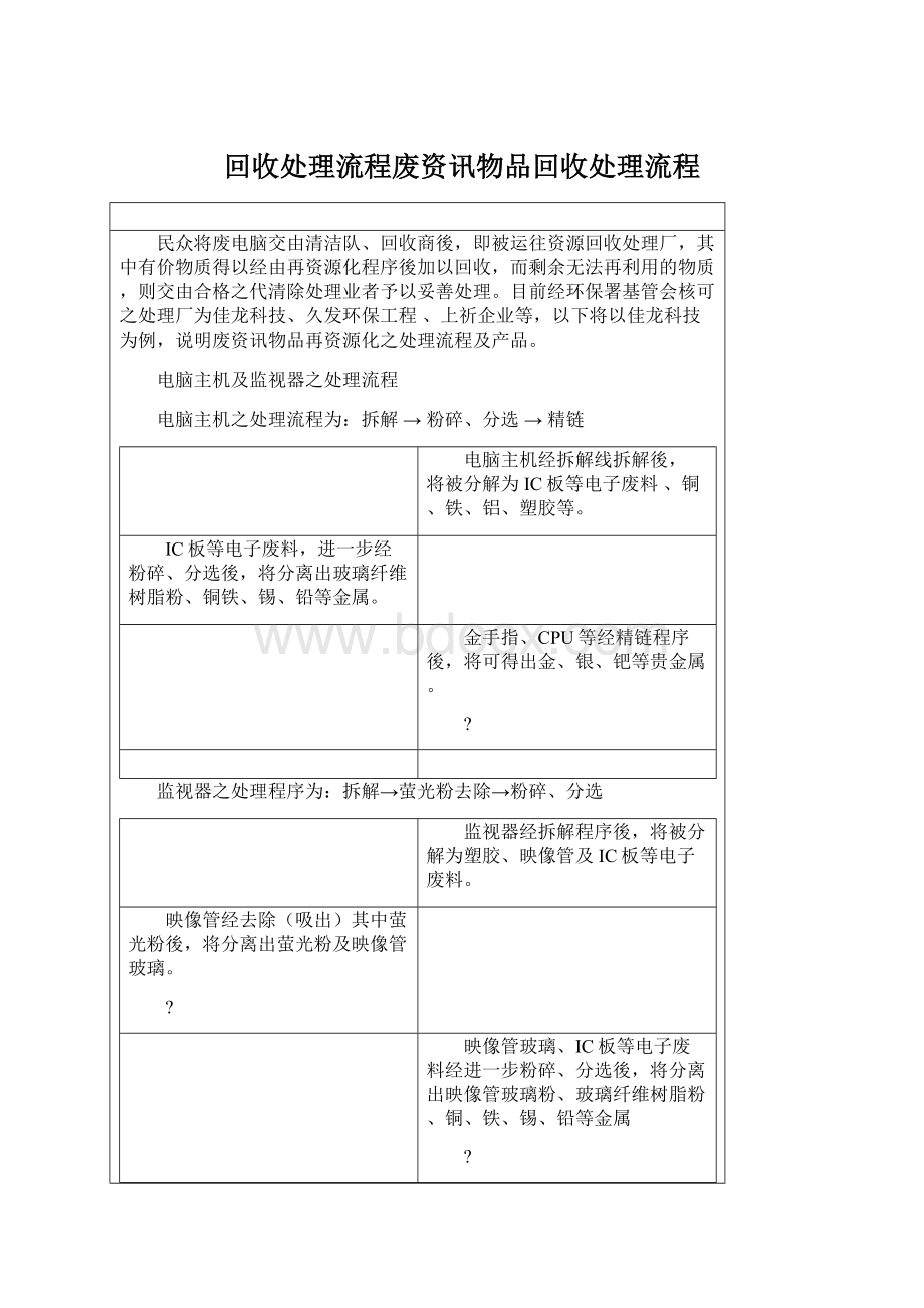 回收处理流程废资讯物品回收处理流程Word文档下载推荐.docx_第1页