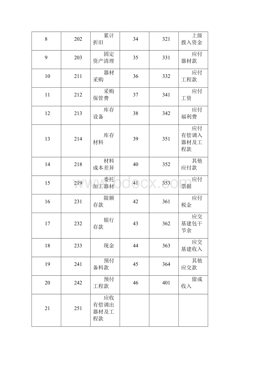 国有建设单位会计制度Word文档格式.docx_第3页