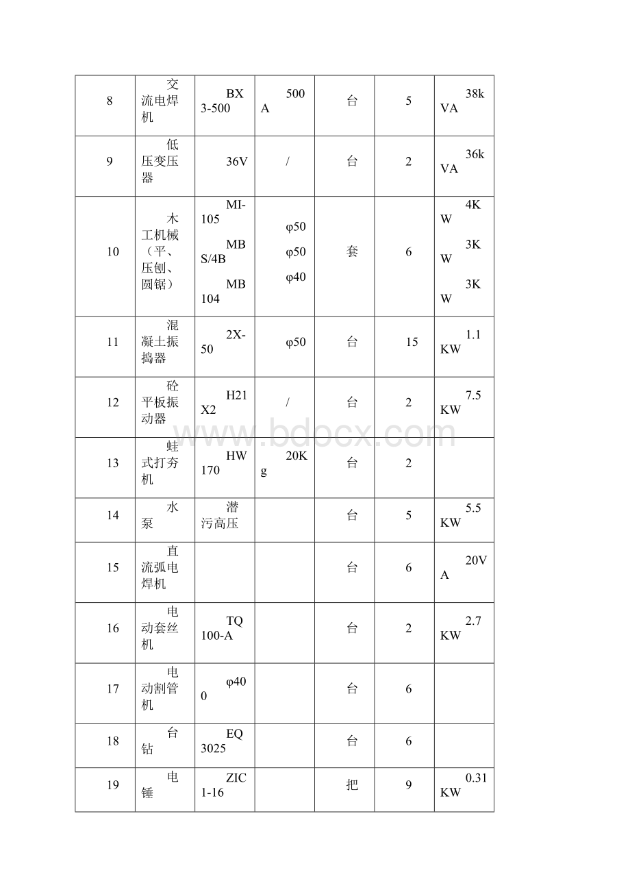 建筑工地临时用电方案.docx_第3页