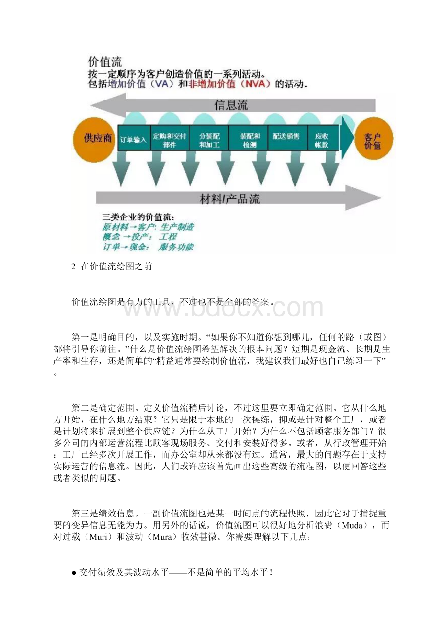 最全分析为什么要画价值流图这里可说明白了.docx_第2页