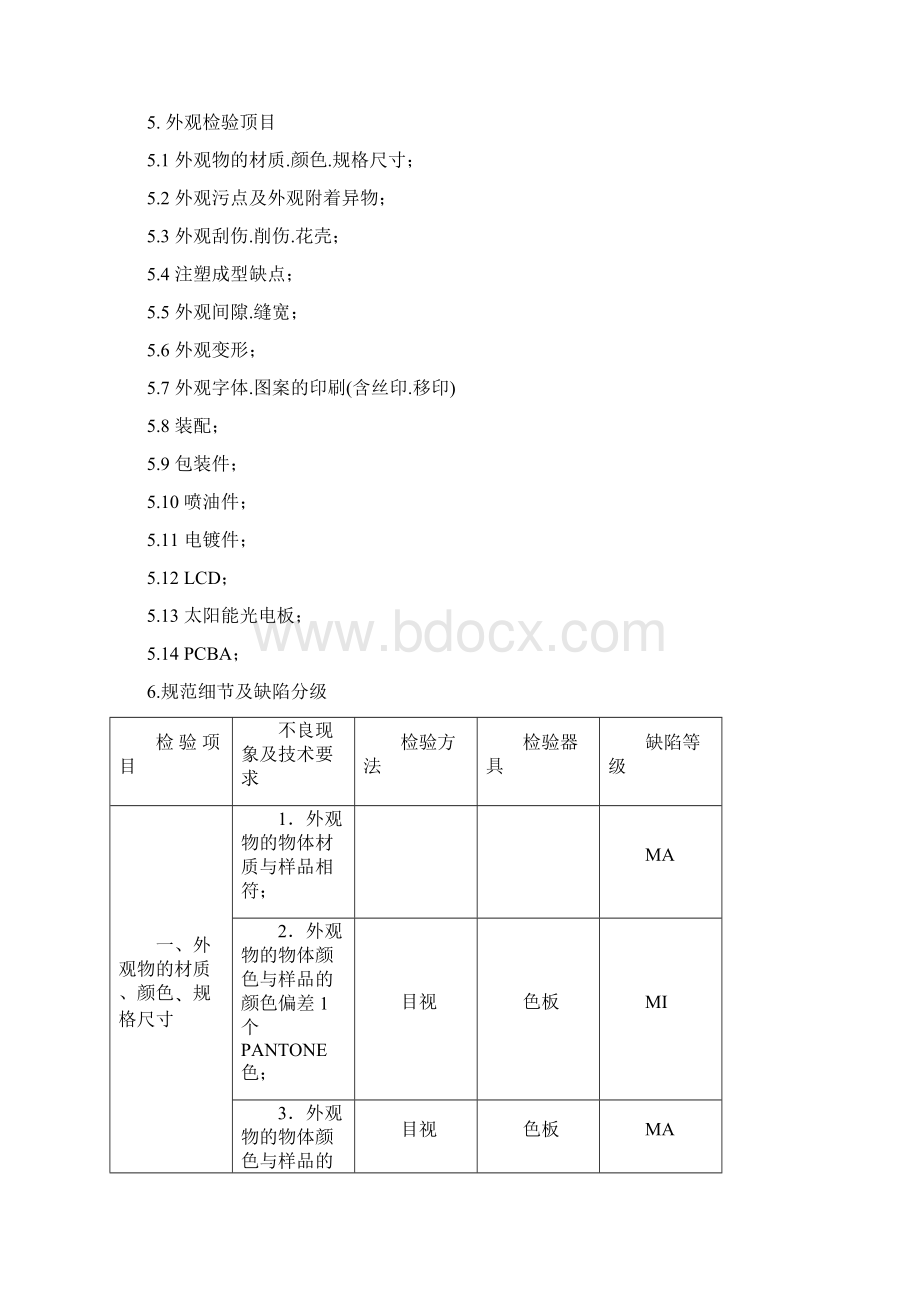 产品外观检验规范修改版.docx_第2页