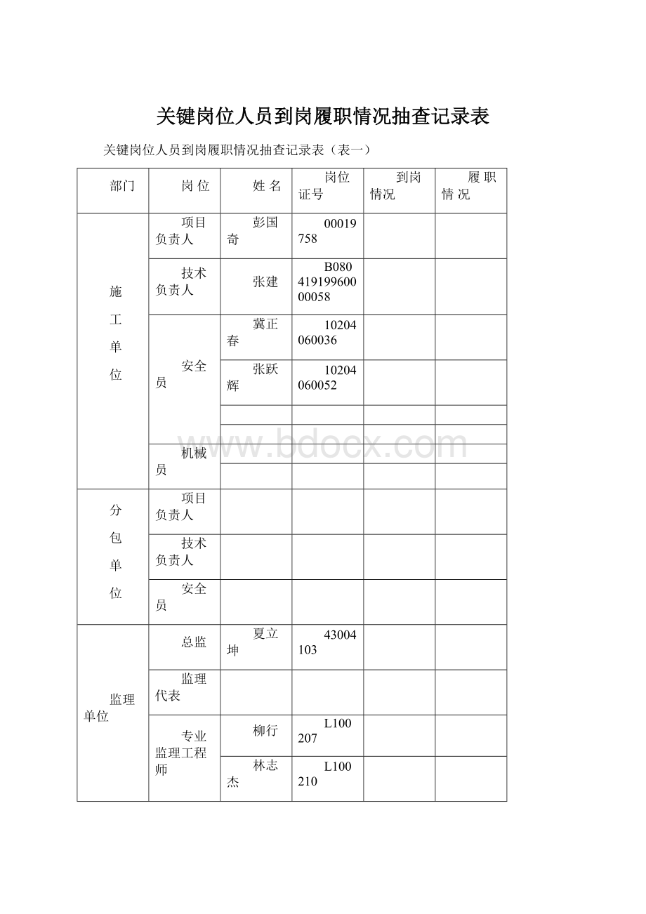 关键岗位人员到岗履职情况抽查记录表文档格式.docx_第1页