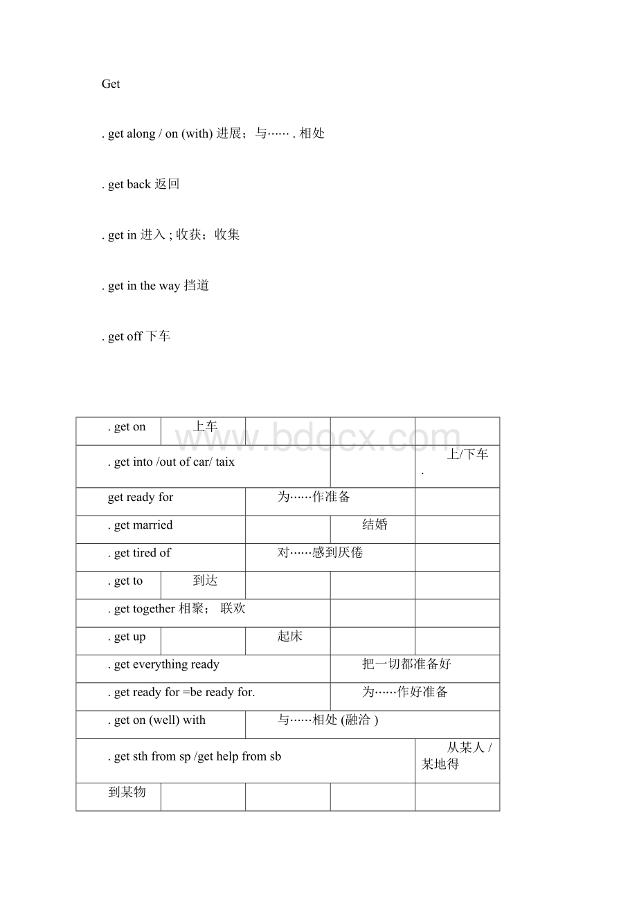 初中常用词组Word文档下载推荐.docx_第2页