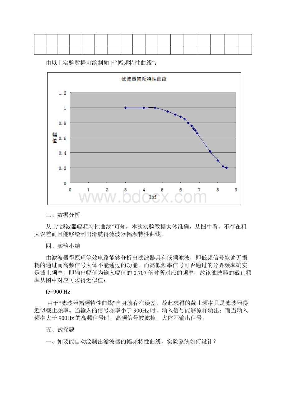 测试技术实验报告和课程总结文档格式.docx_第3页