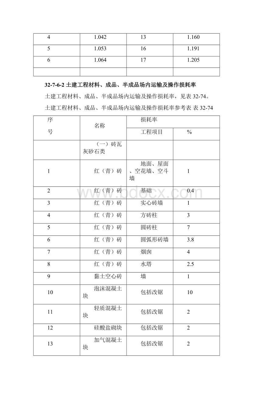 最新整理建筑工程材料成品半成品场内运输及操作损耗资料doc.docx_第2页