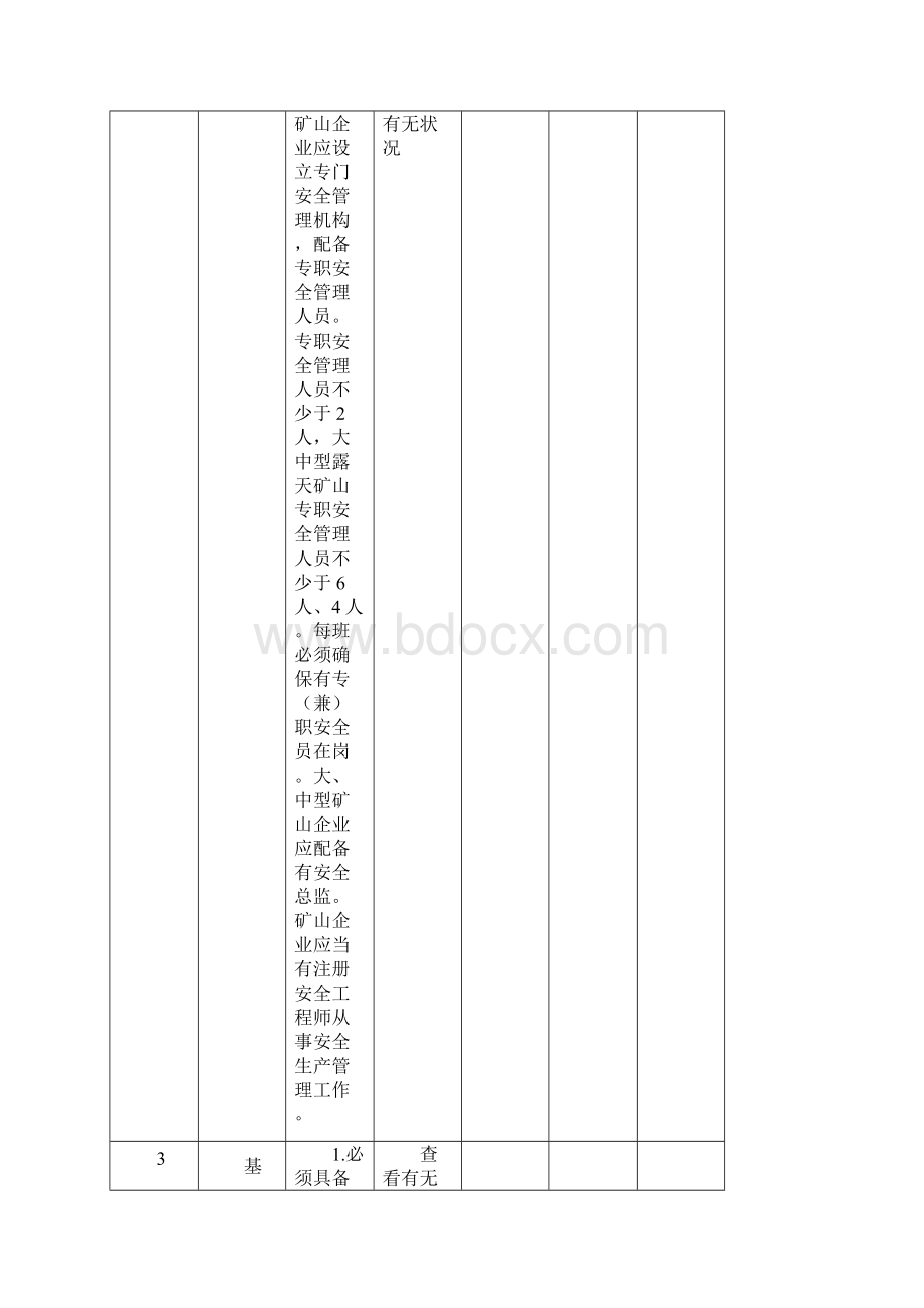 金属非金属露天矿山生产安全隐患排查检查表附件3.docx_第3页