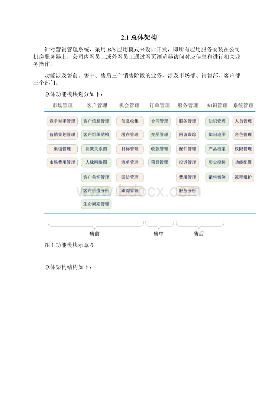 精品XX企业客户营销管理系统平台建设项目可行性方案Word格式文档下载.docx_第3页