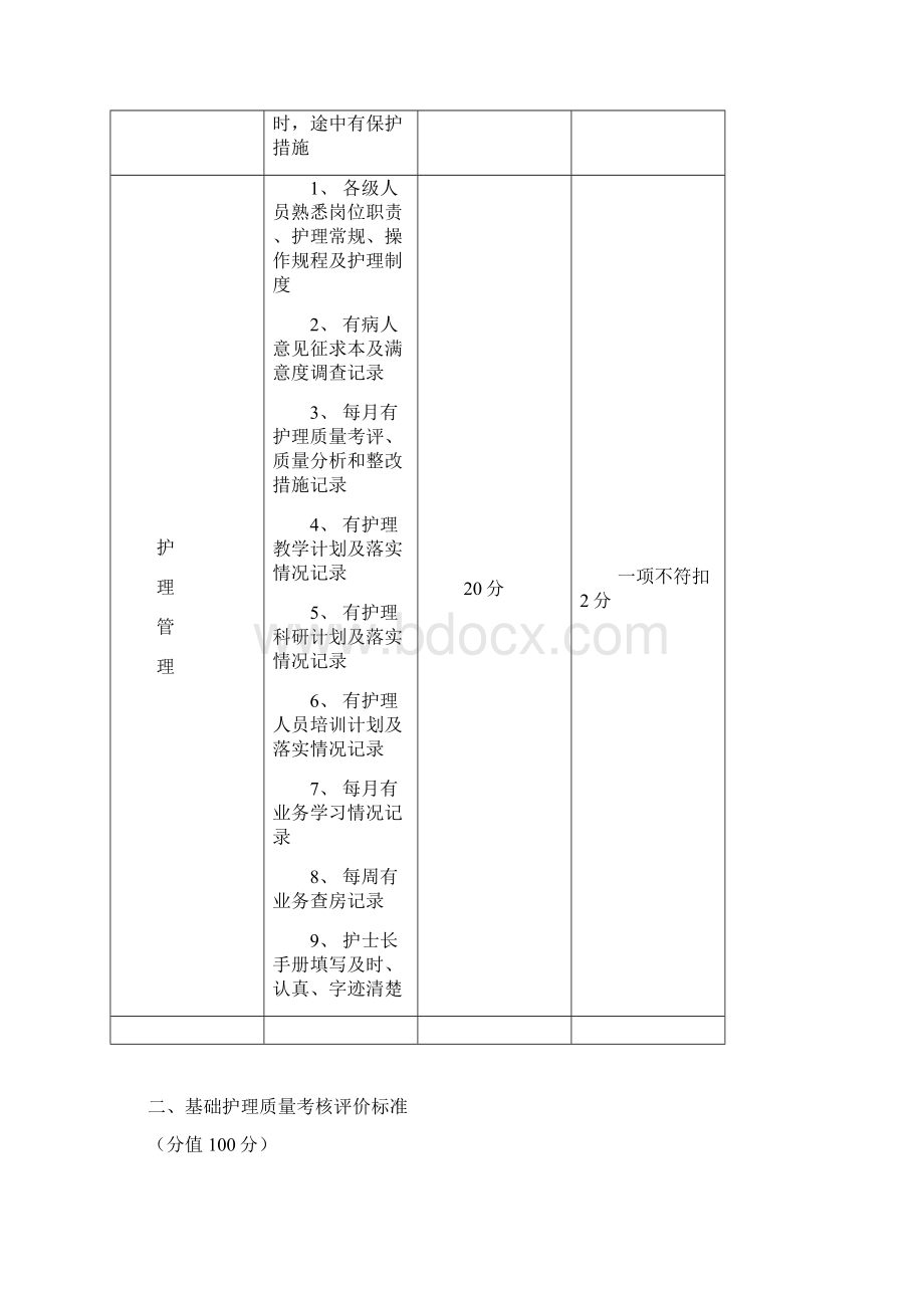 石柱县中医院护理质量考核标准定版.docx_第3页
