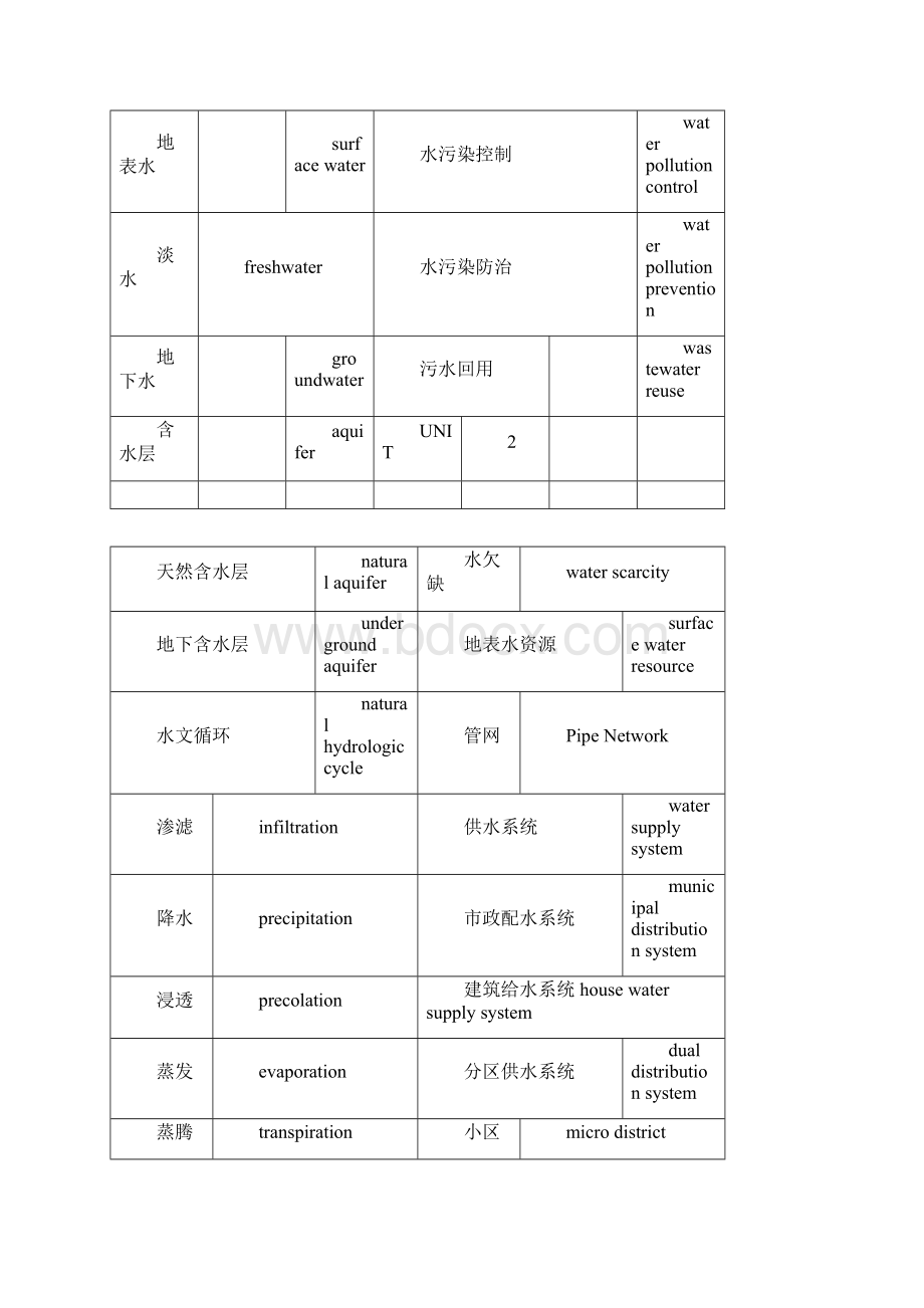 给排水专业英语汇总.docx_第2页