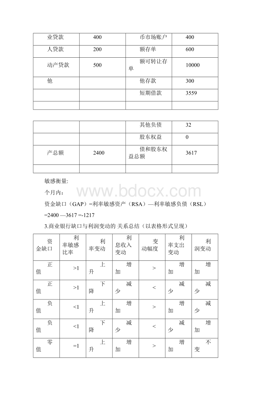 商业银行缺口分析.docx_第2页