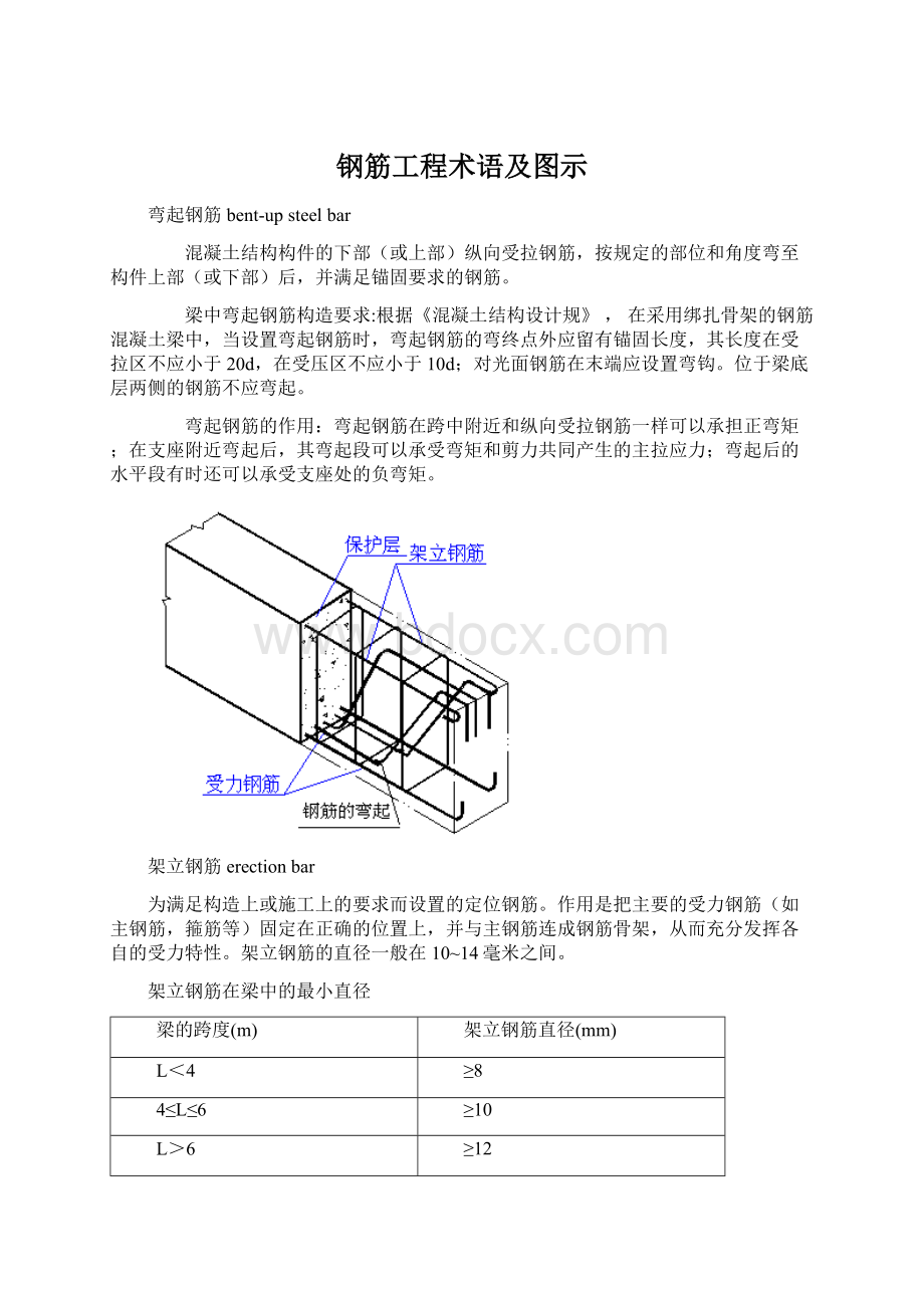 钢筋工程术语及图示.docx_第1页